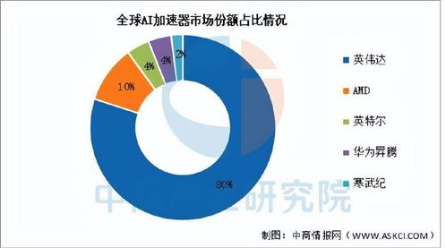 英偉達產業鏈深度解析 核心供應商、生態布局與未來投資機遇